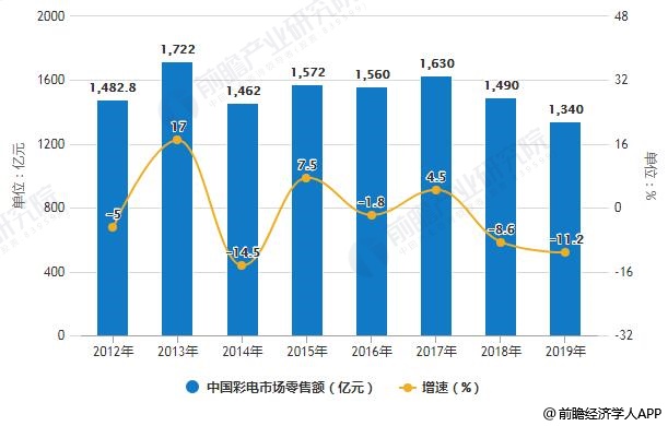 澳门彩预测，揭秘最新开奖结果与趋势分析