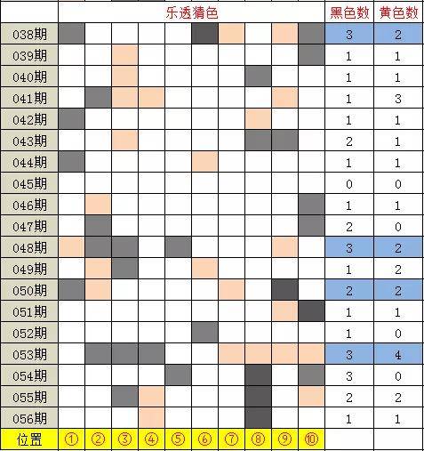 澳门彩民之家论坛最新一期结果深度解析与展望