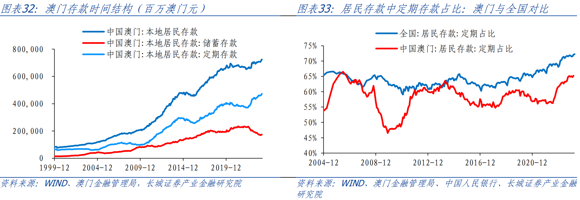 2043年新澳门开奖记录与财安情况深度分析，透视数字背后的经济脉动