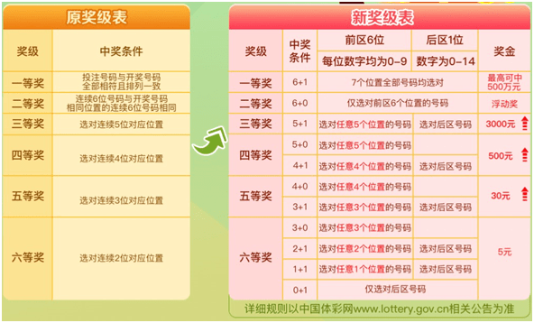2043年新澳门开奖记录，揭秘最新消息与未来趋势