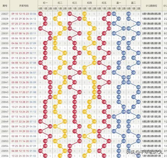 2043年，新澳门今晚开奖结果与刘伯温最新预测的神秘交织